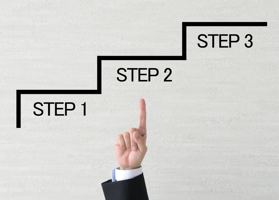 Het 4-stappenplan van anoniem naar bekend